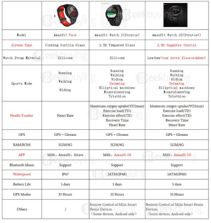 Amazfit-Pace-1-vs-Amazfit-Pace-2-Stratos-vs-Stratos-2S
